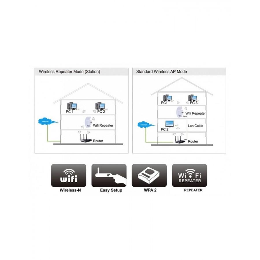 Amplificator WPS Retea Semnal Wireless-N WiFi Repeater