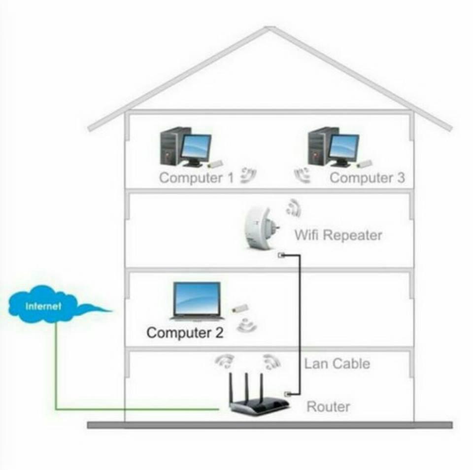 Set 2 x Amplificator retea semnal Wireless, Wi-Fi Repeater