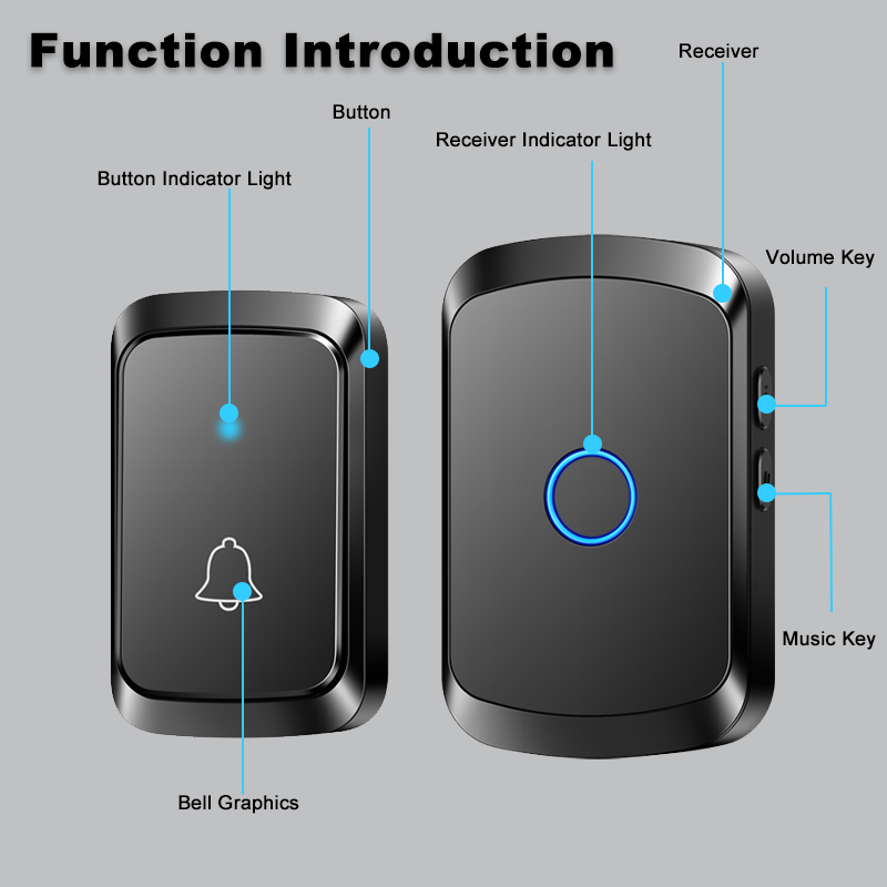 Sonerie Wireless cu raza 30 de metri