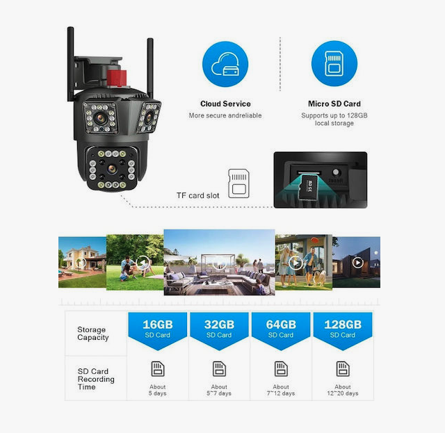 Camera Video de Supraveghere ACP Triple IP Full HD 1080p
