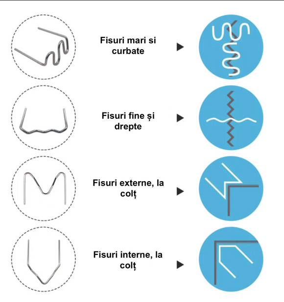 Set pistol pentru lipit, 4 tipuri de cleme, polipropilena, 50 W