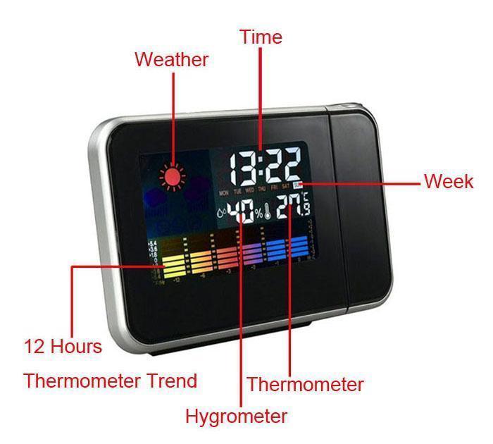 Statie meteorologica. Ceas multifunctional cu proiectie